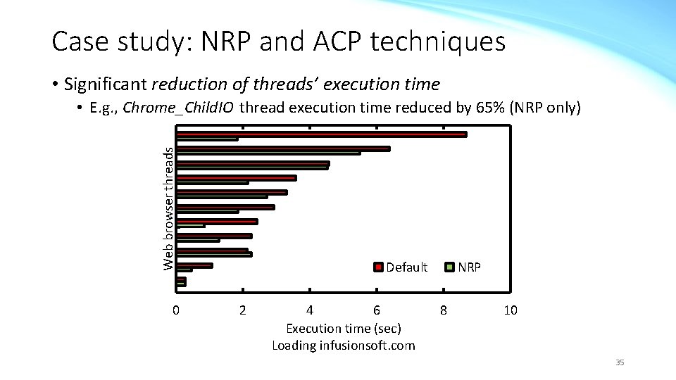 Case study: NRP and ACP techniques • Significant reduction of threads’ execution time Web