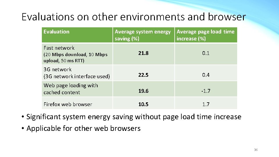 Evaluations on other environments and browser Evaluation Average system energy saving (%) Average page