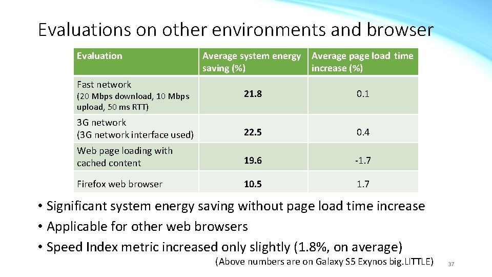Evaluations on other environments and browser Evaluation Average system energy saving (%) Average page