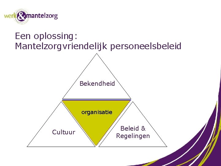 Een oplossing: Mantelzorgvriendelijk personeelsbeleid Bekendheid organisatie Cultuur Beleid & Regelingen 