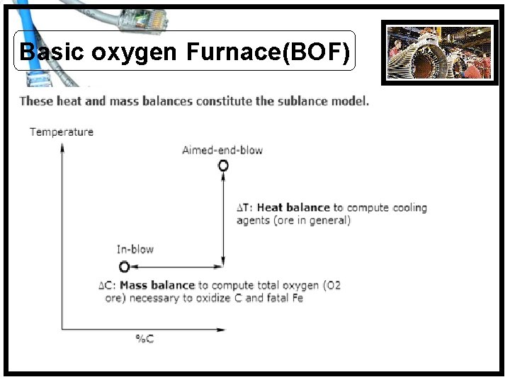 Basic oxygen Furnace(BOF) 