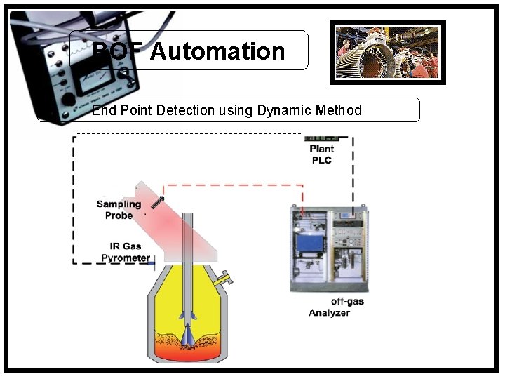 BOF Automation End Point Detection using Dynamic Method 