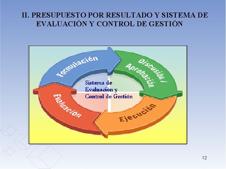 EL SISTEMA DE EVALUACIN Y CONTROL DE GESTIN
