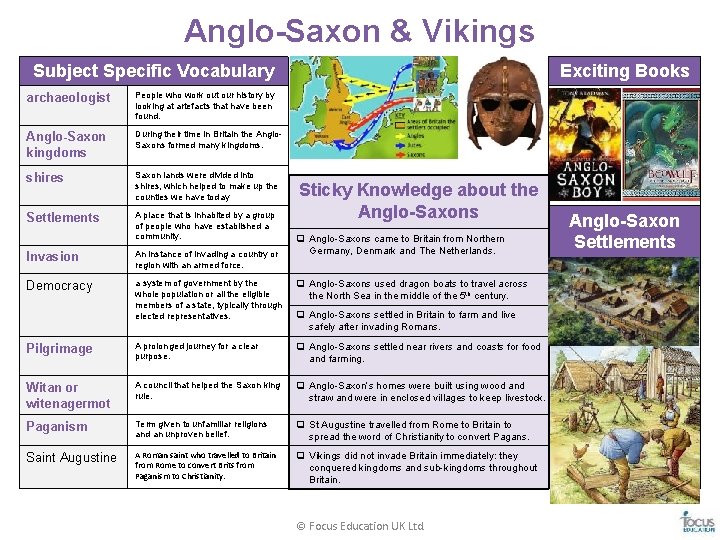 Anglo-Saxon & Vikings Subject Specific Vocabulary archaeologist People who work out our history by