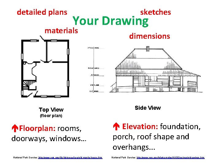 detailed plans sketches Your Drawing materials Top View dimensions Side View (floor plan) Floorplan: