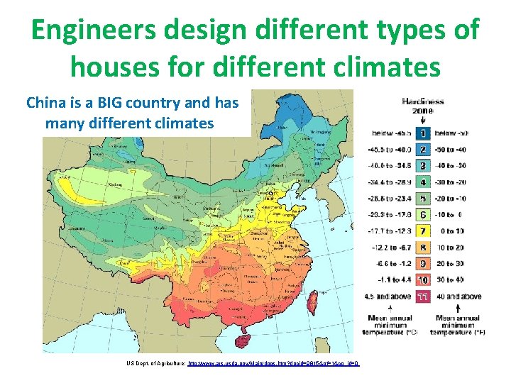 Engineers design different types of houses for different climates China is a BIG country