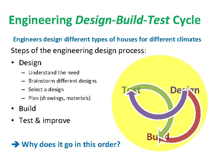 Engineering Design-Build-Test Cycle Engineers design different types of houses for different climates Steps of