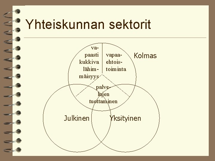 Yhteiskunnan sektorit vapaasti kukkiva lähimmäisyys vapaaehtoistoiminta Kolmas palvelujen tuottaminen Julkinen Yksityinen 