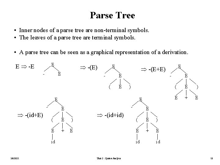 Parse Tree • Inner nodes of a parse tree are non-terminal symbols. • The