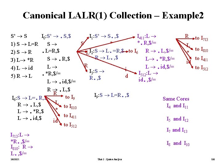 Canonical LALR(1) Collection – Example 2 . . . S’ S R I 0: