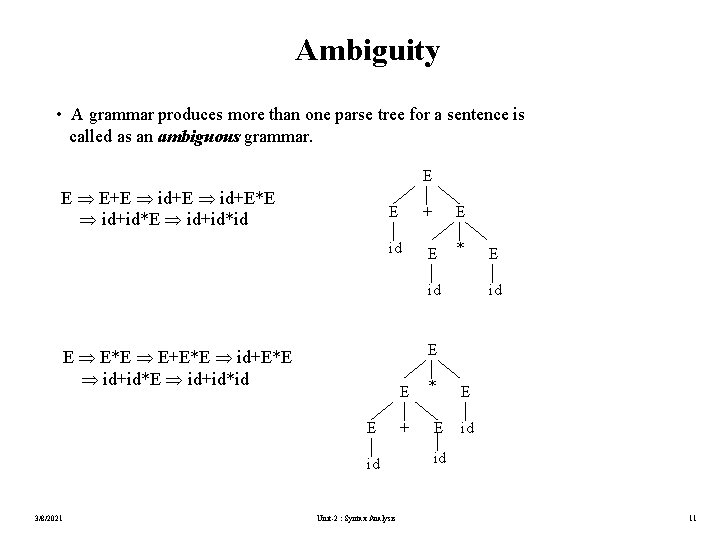 Ambiguity • A grammar produces more than one parse tree for a sentence is