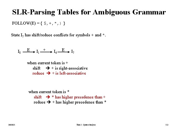 SLR-Parsing Tables for Ambiguous Grammar FOLLOW(E) = { $, +, *, ) } State