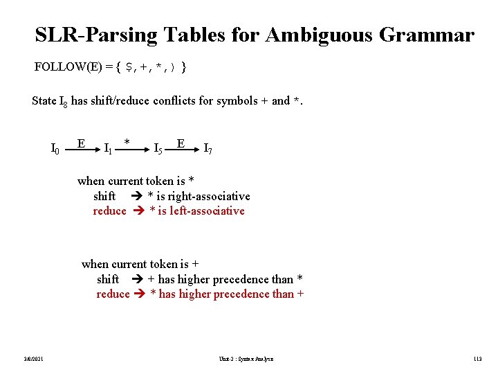 SLR-Parsing Tables for Ambiguous Grammar FOLLOW(E) = { $, +, *, ) } State