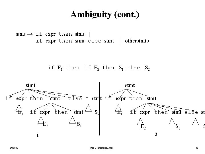 Ambiguity (cont. ) stmt if expr then stmt | if expr then stmt else