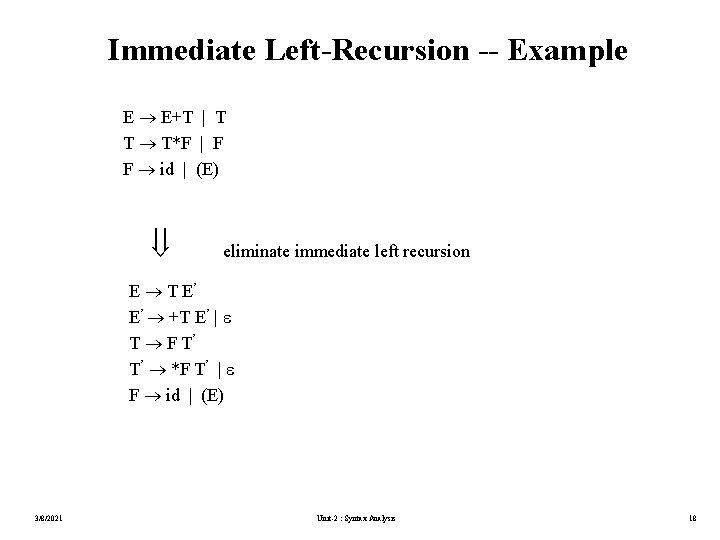 Immediate Left-Recursion -- Example E E+T | T T T*F | F F id