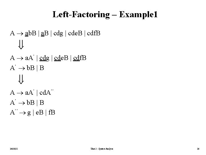 Left-Factoring – Example 1 A ab. B | a. B | cdg | cde.