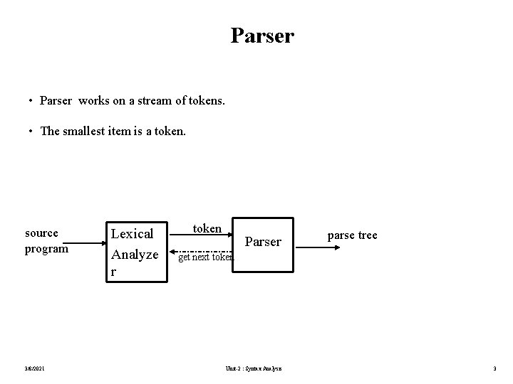 Parser • Parser works on a stream of tokens. • The smallest item is
