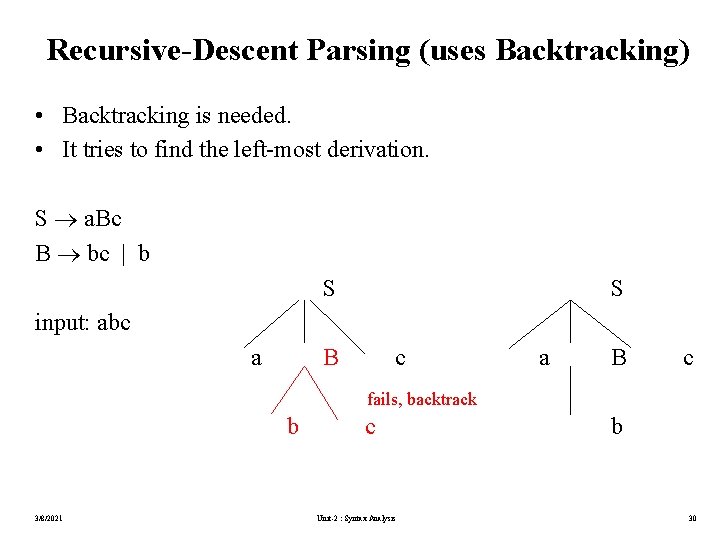 Recursive-Descent Parsing (uses Backtracking) • Backtracking is needed. • It tries to find the
