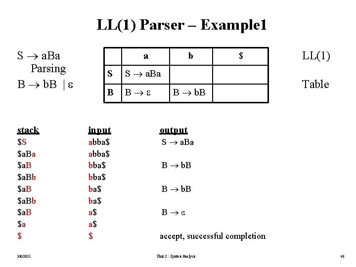 LL(1) Parser – Example 1 S a. Ba Parsing B b. B | a