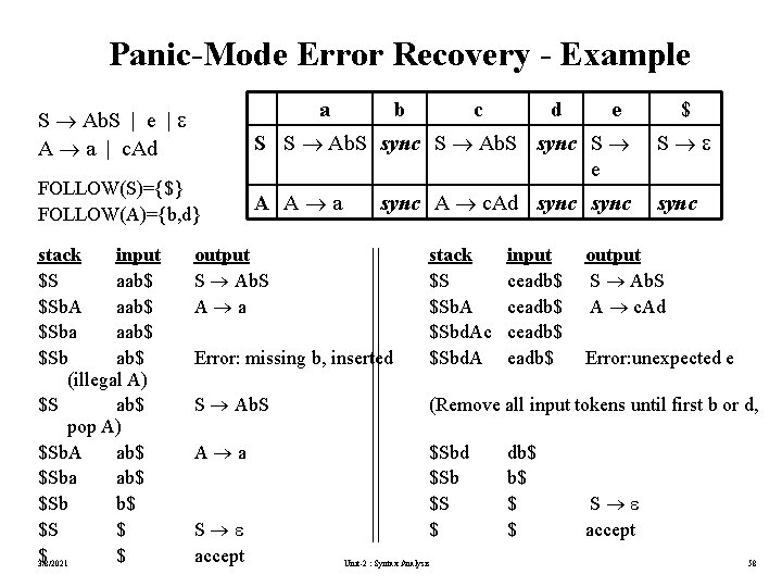 Panic-Mode Error Recovery - Example a S Ab. S | e | A a