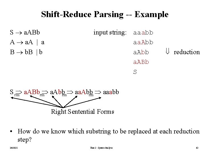 Shift-Reduce Parsing -- Example S a. ABb A a. A | a B b.