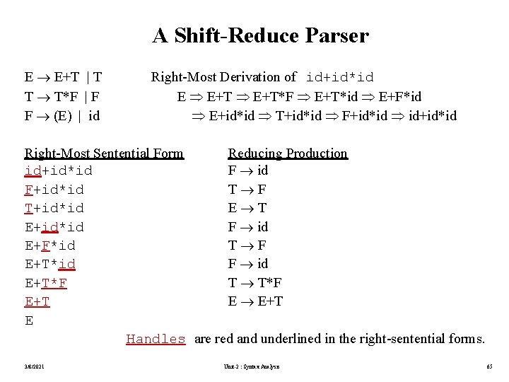 A Shift-Reduce Parser E E+T | T T T*F | F F (E) |