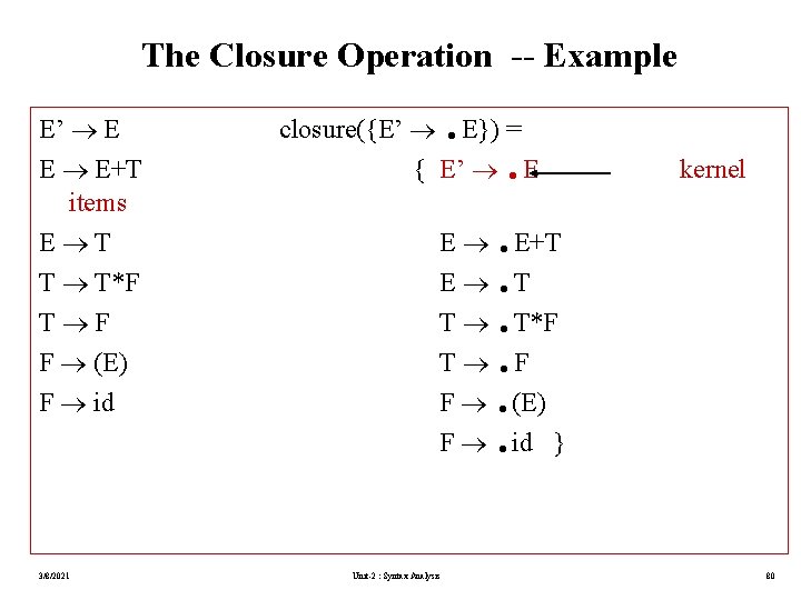 The Closure Operation -- Example E’ E E E+T items E T T T*F