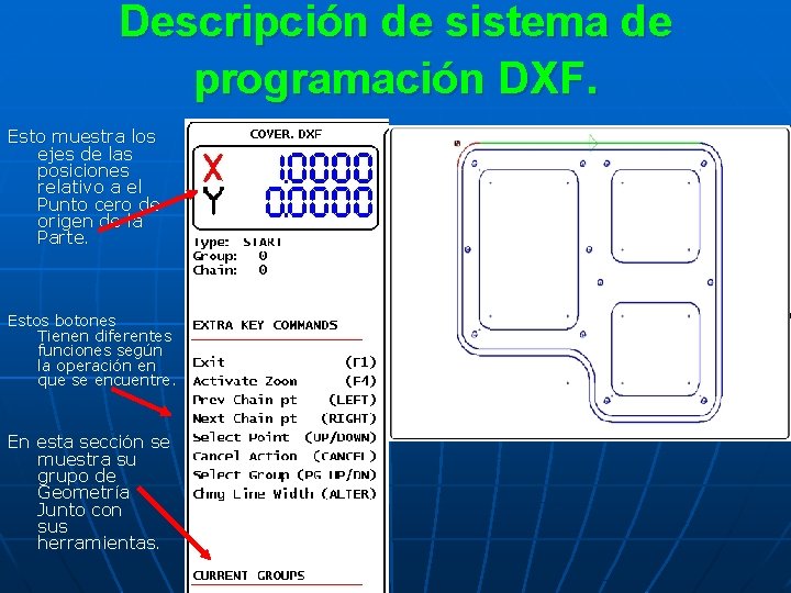 Descripción de sistema de programación DXF. Esto muestra los ejes de las posiciones relativo