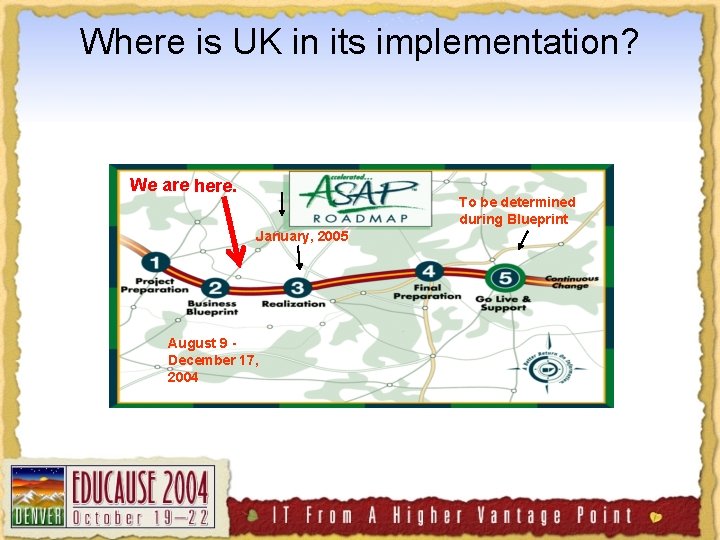 Where is UK in its implementation? We are here. To be determined during Blueprint