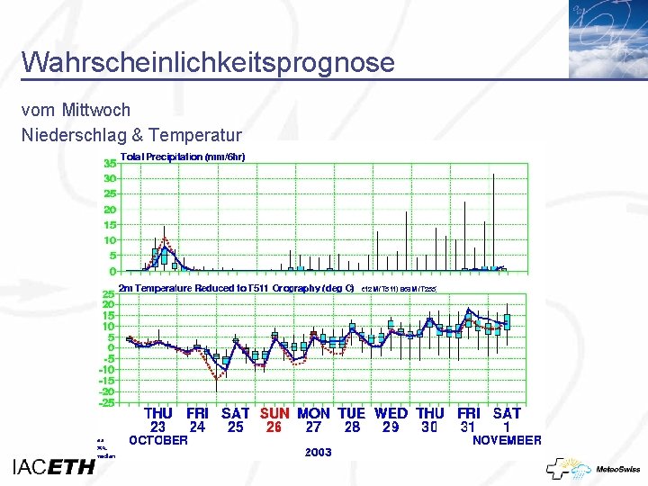 Wahrscheinlichkeitsprognose vom Mittwoch Niederschlag & Temperatur ECMWF 