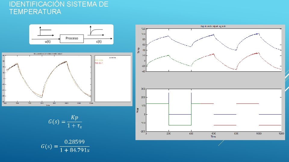 IDENTIFICACIÓN SISTEMA DE TEMPERATURA 