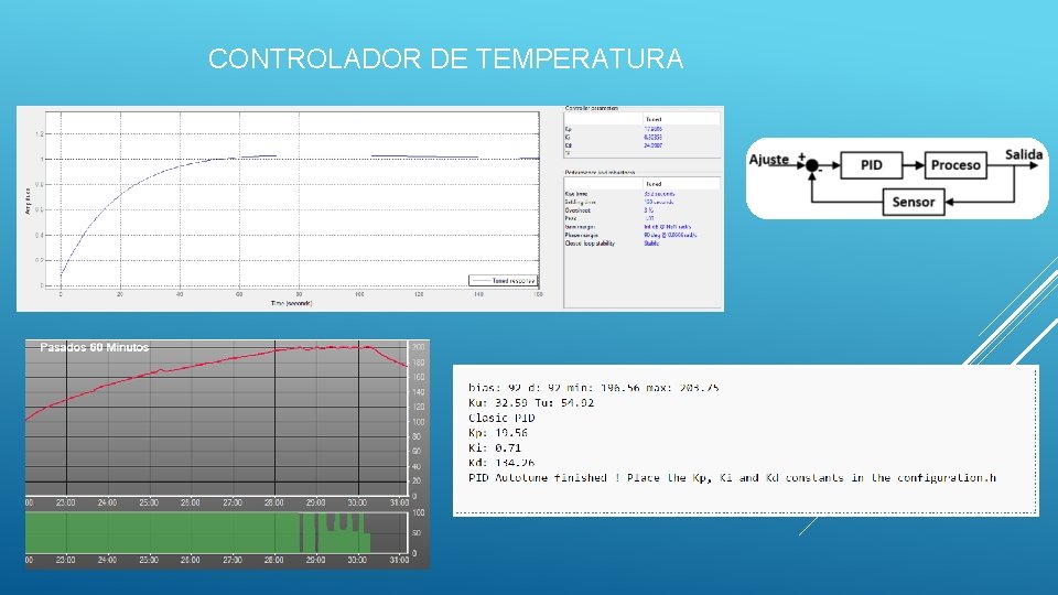 CONTROLADOR DE TEMPERATURA 