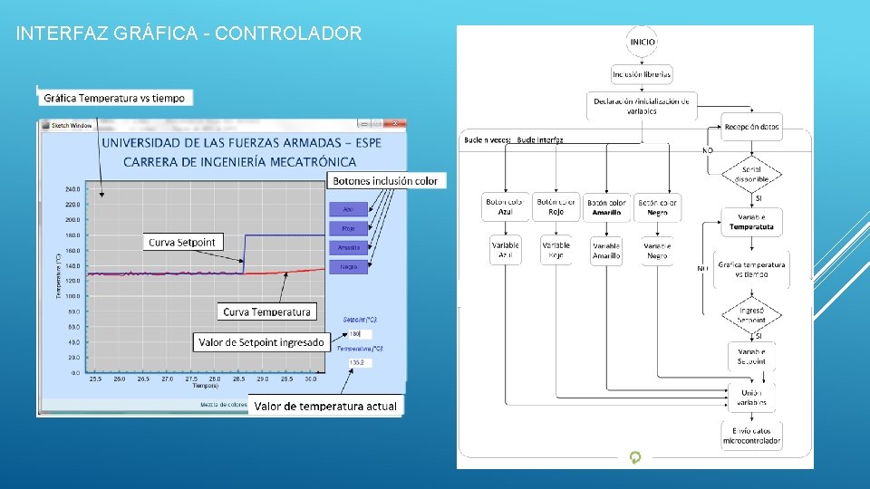 INTERFAZ GRÁFICA - CONTROLADOR 