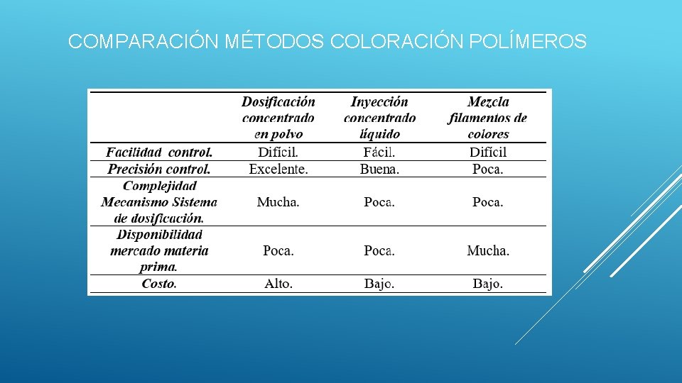 COMPARACIÓN MÉTODOS COLORACIÓN POLÍMEROS 