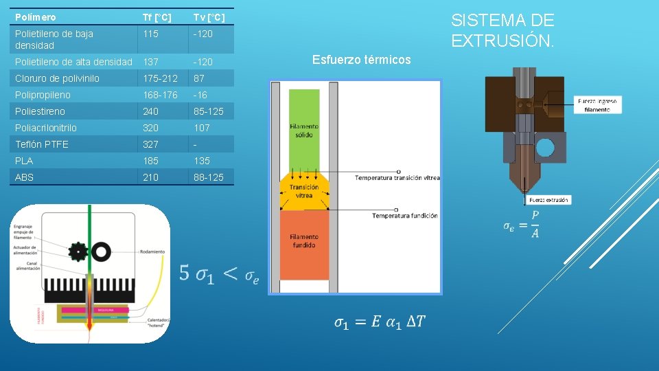Polímero Tf [°C] Tv [°C] Polietileno de baja densidad 115 -120 Polietileno de alta