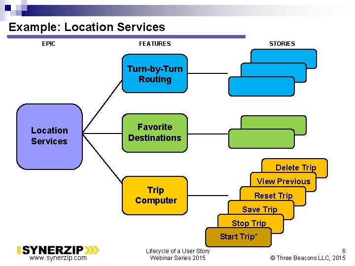 Example: Location Services EPIC STORIES FEATURES Turn-by-Turn Routing Location Services Favorite Destinations Delete Trip