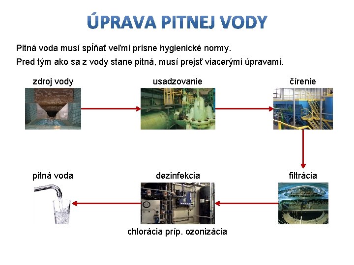 Pitná voda musí spĺňať veľmi prísne hygienické normy. Pred tým ako sa z vody