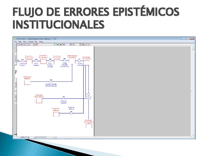 FLUJO DE ERRORES EPISTÉMICOS INSTITUCIONALES 