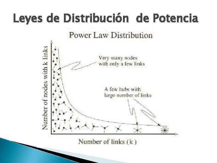 Leyes de Distribución de Potencia 
