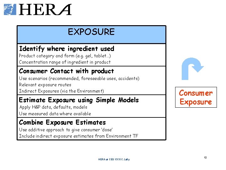 EXPOSURE Identify where ingredient used Product category and form (e. g. gel, tablet…) Concentration