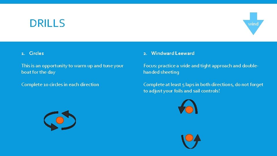 DRILLS wind 1. Circles 2. Windward Leeward This is an opportunity to warm up DRILLS wind 1. Circles 2. Windward Leeward This is an opportunity to warm up