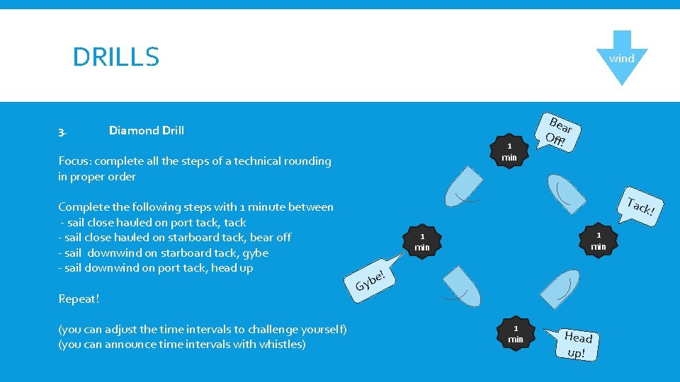 DRILLS 3. wind Diamond Drill 1 min Focus: complete all the steps of a DRILLS 3. wind Diamond Drill 1 min Focus: complete all the steps of a