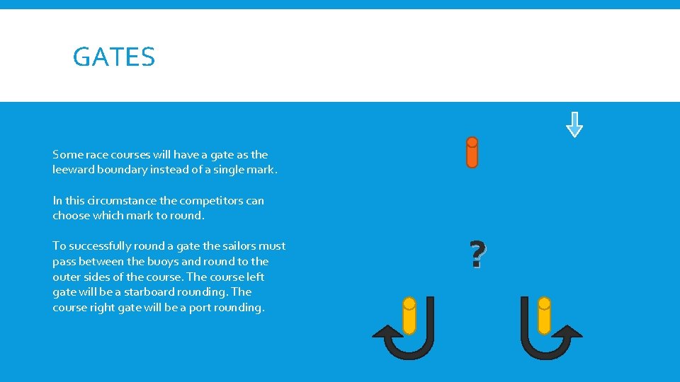 GATES Some race courses will have a gate as the leeward boundary instead of GATES Some race courses will have a gate as the leeward boundary instead of