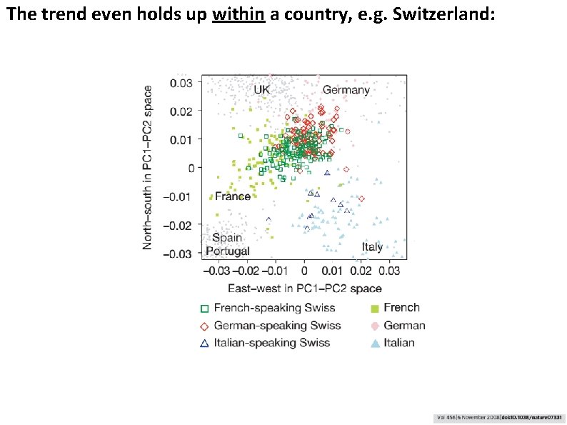 The trend even holds up within a country, e. g. Switzerland: 