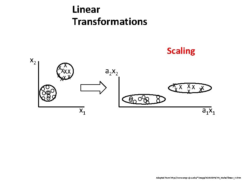 Linear Transformations Scaling x 2 XX X X XX a 2 x 2 OO