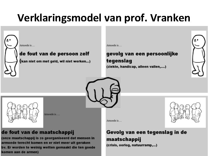 Verklaringsmodel van prof. Vranken 