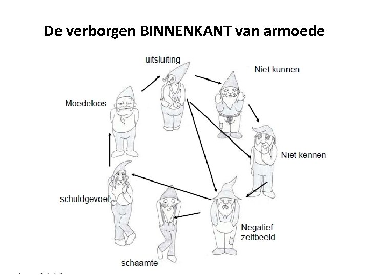 De verborgen BINNENKANT van armoede 