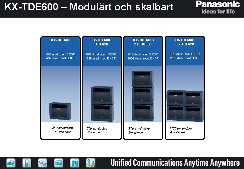 KX-TDE 600 – Modulärt och skalbart KX-TDE 600 368 ansl utan DXDP 432 ansl