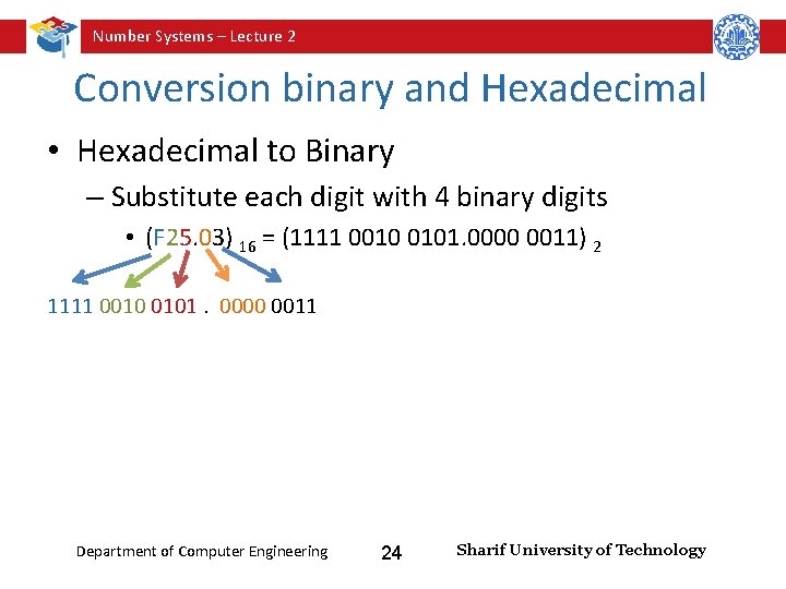 Number Systems – Lecture 2 Conversion binary and Hexadecimal • Hexadecimal to Binary –