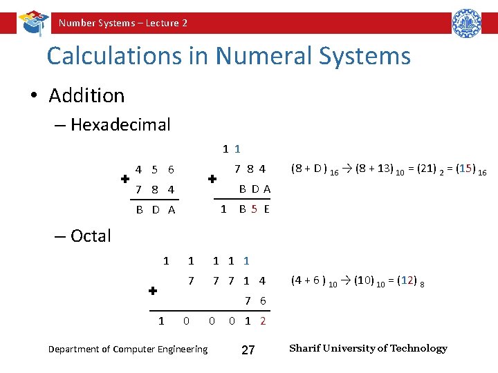 Number Systems – Lecture 2 Calculations in Numeral Systems • Addition – Hexadecimal 1